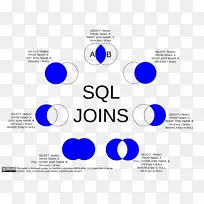 加入MySQL表行-联接-空若网 加入MySQL表行-联接-空若网