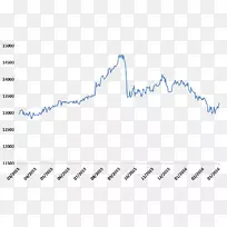 印度尼西亚卢比货币美元外汇市场-峰值资本-空若网 印度尼西亚卢比货币美元外汇市场-峰值资本-空若网