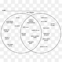 维恩图分数集-水果和蔬菜卡片-空若网 维恩图分数集-水果和蔬菜卡片-空若网