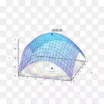 数学优化次梯度法迭代法优化问题次导数优化-空若网 数学优化次梯度法迭代法优化问题次导数优化-空若网