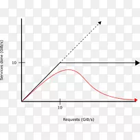 三角形点面积图-不良行为-空若网 三角形点面积图-不良行为-空若网