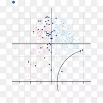 �ߵ��ͼ-ɢ��ͼ-������