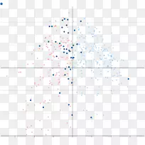 线点角图-散点图-空若网 线点角图-散点图-空若网