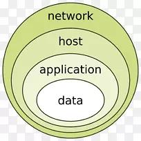 ��ȷ������ģ�ͼ������ȫ��Ϣ��ȫ�ֲ㰲ȫ-������