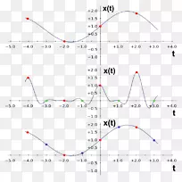 直线点角插值-空若网 直线点角插值-空若网