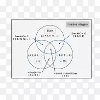 文恩图数学图概率带毛皮帽-空若网 文恩图数学图概率带毛皮帽-空若网