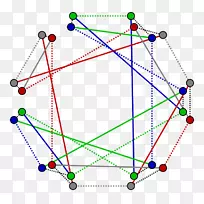线点角体饰品对称.锯齿形圆-空若网 线点角体饰品对称.锯齿形圆-空若网