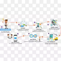 web�����ƶ�Ӧ�ó��򿪷�android��������-app-Developer-������