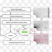 线状文件绘制点-点状-空若网 线状文件绘制点-点状-空若网