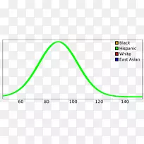 三角形区域绿色字体-绿钟-空若网 三角形区域绿色字体-绿钟-空若网