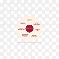 品牌标签-项目组-空若网 品牌标签-项目组-空若网