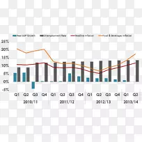 埃及经济增长-进口食品-空若网 埃及经济增长-进口食品-空若网