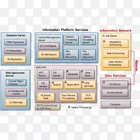 数据管理员ds 7交叉信息主数据管理业务对象-透视列-空若网 数据管理员ds 7交叉信息主数据管理业务对象-透视列-空若网