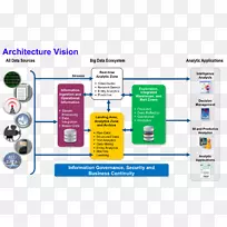 数据结构大数据科学apache Hadoop数据分析.核对表-空若网 数据结构大数据科学apache Hadoop数据分析.核对表-空若网