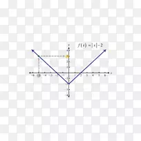 直线角点函数-空若网 直线角点函数-空若网