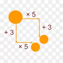 �˷���ѧ����ʽ��������ʽ-������