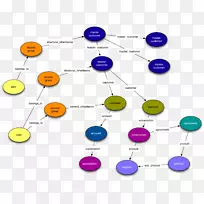 ͼ�����ݿ�����ģ�Ͱ�ṹ������-Ư���ĵ�ҳ-������