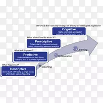 �涨�Է����ǽṹ������Ԥ�����Ԥ��ģ�ͷ���-������