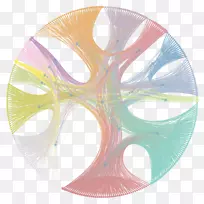 随机块模型图.工具合金车轮统计.-空若网 随机块模型图.工具合金车轮统计.-空若网