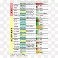 食品储存蔬菜水果食品安全超市水果卡-空若网 食品储存蔬菜水果食品安全超市水果卡-空若网