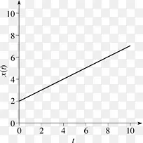 数学点速率量速度-文本和图的组合-空若网 数学点速率量速度-文本和图的组合-空若网