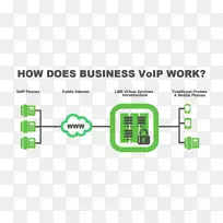 ip电话语音公共交换电话网internet卫星电话-空若网 ip电话语音公共交换电话网internet卫星电话-空若网