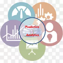 Ԥ��������ݷ���Ԥ�⽨ģҵ��������-������