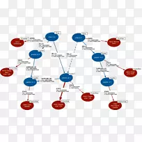 图表、数据库、数据结构、场景图.宣传建模-空若网 图表、数据库、数据结构、场景图.宣传建模-空若网