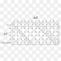 工作表原生质体和真菌科学词汇检索.时间顺序表-空若网 工作表原生质体和真菌科学词汇检索.时间顺序表-空若网