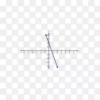 线角点函数公式-空若网 线角点函数公式-空若网