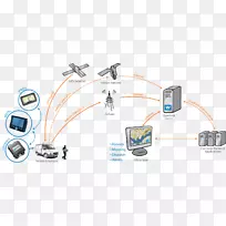 汽车跟踪系统.GPS跟踪系统-空若网 汽车跟踪系统.GPS跟踪系统-空若网