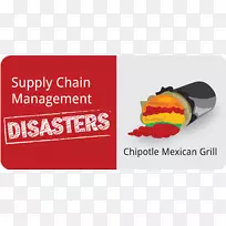 供应链风险管理供应链管理组织-灾难捐赠-空若网 供应链风险管理供应链管理组织-灾难捐赠-空若网