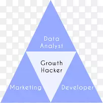成长黑客广告营销品牌创业公司-职业成长-空若网 成长黑客广告营销品牌创业公司-职业成长-空若网