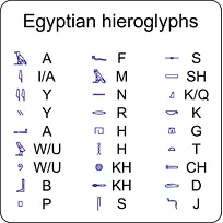 古埃及象形文字罗塞塔石埃及崖-空若网 古埃及象形文字罗塞塔石埃及崖-空若网