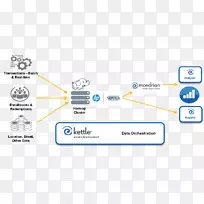 Penaho Apache Hadoop�����������������ݷ���-MDX-������