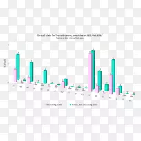 �ٴ��о��ٴ�����ͳ�ư�֢��״�ٰ�-������