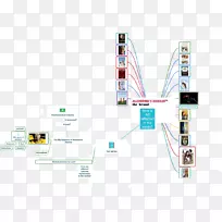 线路电子-时间表倒计时创意计划-空若网 线路电子-时间表倒计时创意计划-空若网