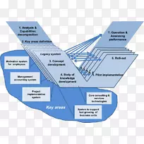 图表系统工程v-model-ppt模板图-空若网 图表系统工程v-model-ppt模板图-空若网