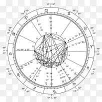 星座占星学双子座-12星座-空若网 星座占星学双子座-12星座-空若网