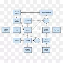 野生动物无线电遥测gps导航系统三维机器人.平面布局-空若网 野生动物无线电遥测gps导航系统三维机器人.平面布局-空若网