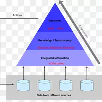 ���ݾۺ������ھ�ͼ��Ϣ.���ֲ���-������