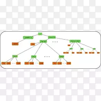 ������ݸ�ʽ�ṹ�������ṹ-������