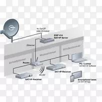 ����ip���ߵ��ӵ��������±�Ƶ���������-������