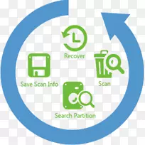 ���ݻָ����ݶ�ʧ���������.android-������