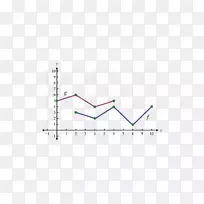 三角形面积点图-三角形-空若网 三角形面积点图-三角形-空若网