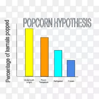爆米花时间科学项目科学博览会什么使爆米花爆炸?-大部分爆米花-空若网 爆米花时间科学项目科学博览会什么使爆米花爆炸?-大部分爆米花-空若网