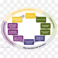 癌症经历:医生,病人,旅行参与组织,医疗-。-空若网 癌症经历:医生,病人,旅行参与组织,医疗-。-空若网