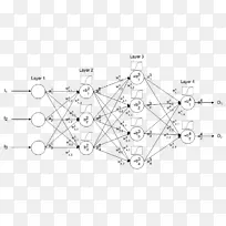 人工神经网络神经元生物神经网络激活函数数学-空若网 人工神经网络神经元生物神经网络激活函数数学-空若网