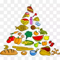 食物金字塔-食物金字塔-空若网 食物金字塔-食物金字塔-空若网