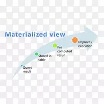 物化视图apache Cassandra数据库表-空若网 物化视图apache Cassandra数据库表-空若网
